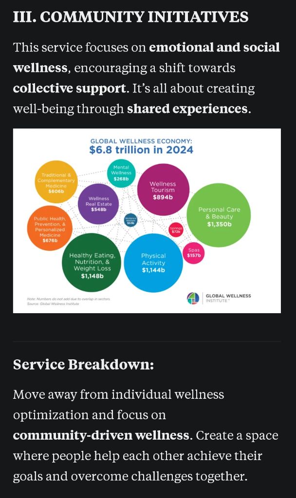 Global wellness economy market map